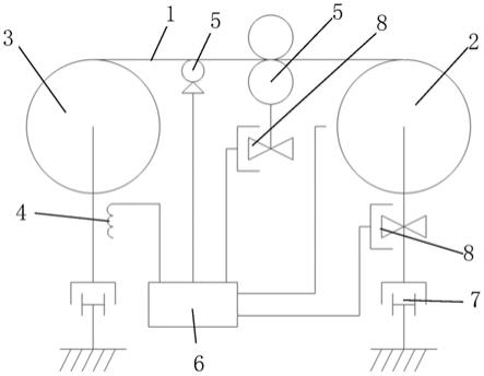 基于離散PID和錐度張力控制的薄膜分切機張力調節(jié)方法